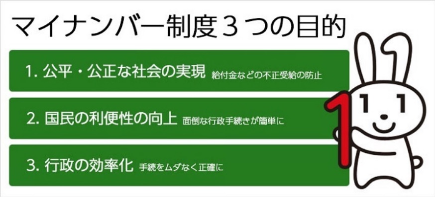 社会保障・税番号制度（マイナンバー制度） に関するページ