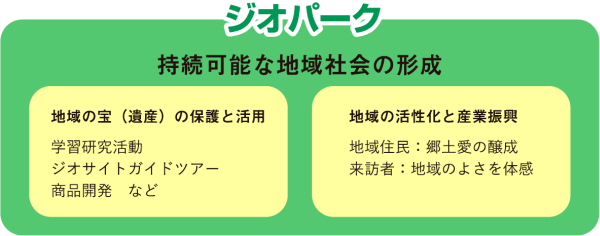 ジオパークとはに関するページ