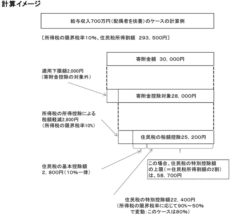 「計算イメージ」の画像