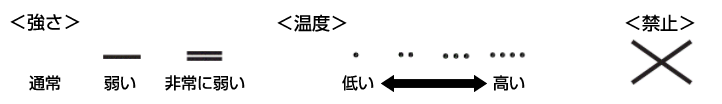 付加記号