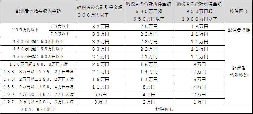 住民税控除額