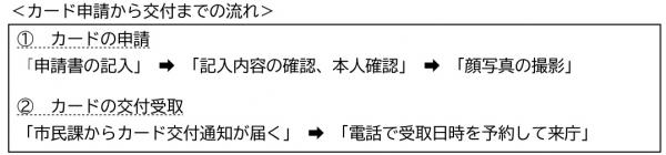 マイナンバーカード