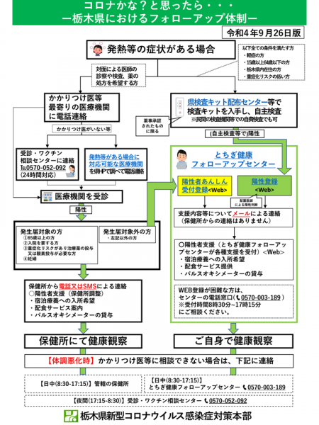 県フォローアップ体制
