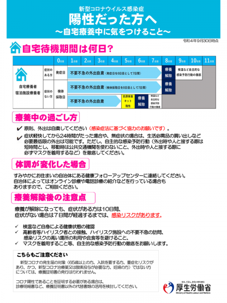 陽性だった方へ
