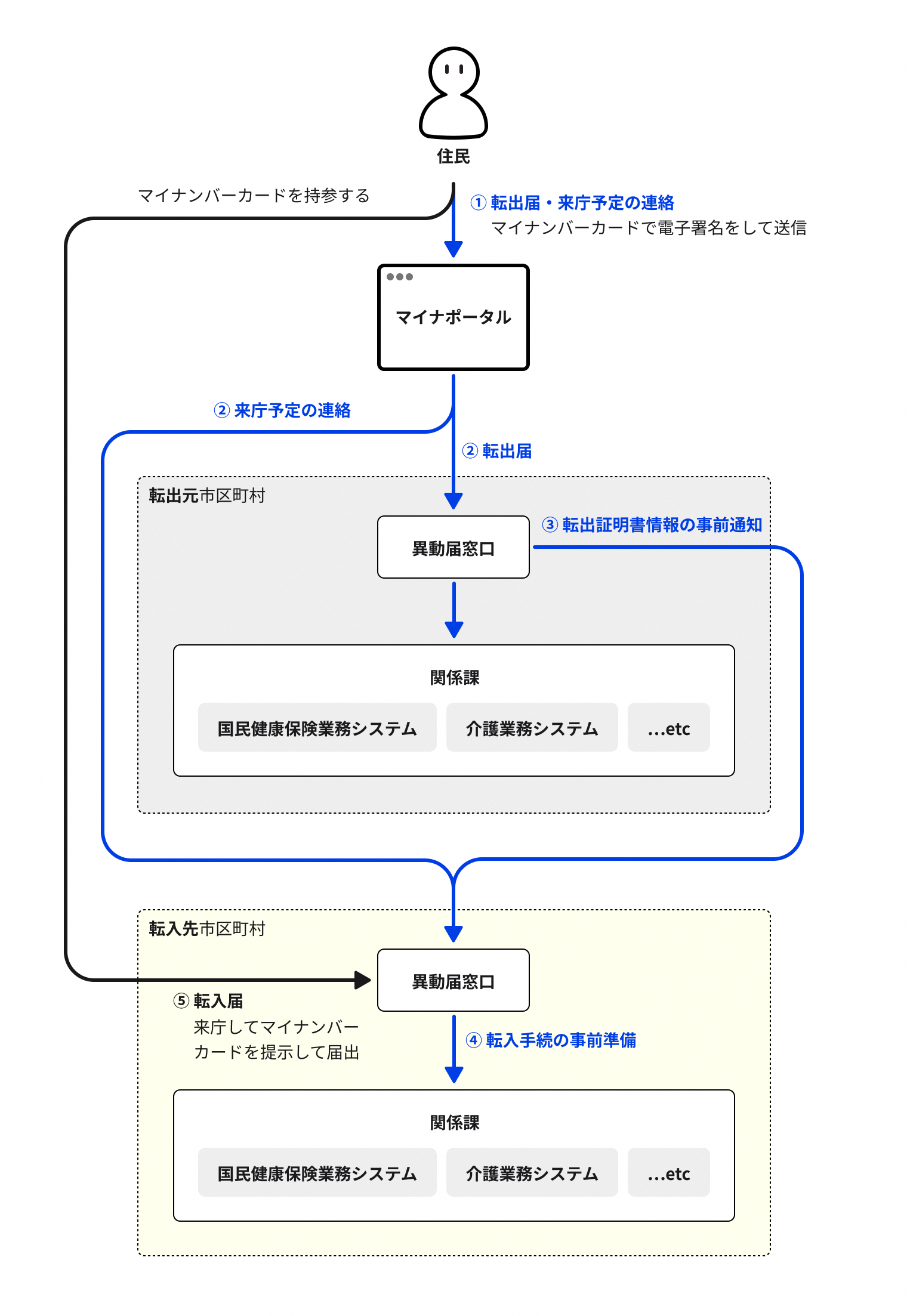 引越しOSS(2)