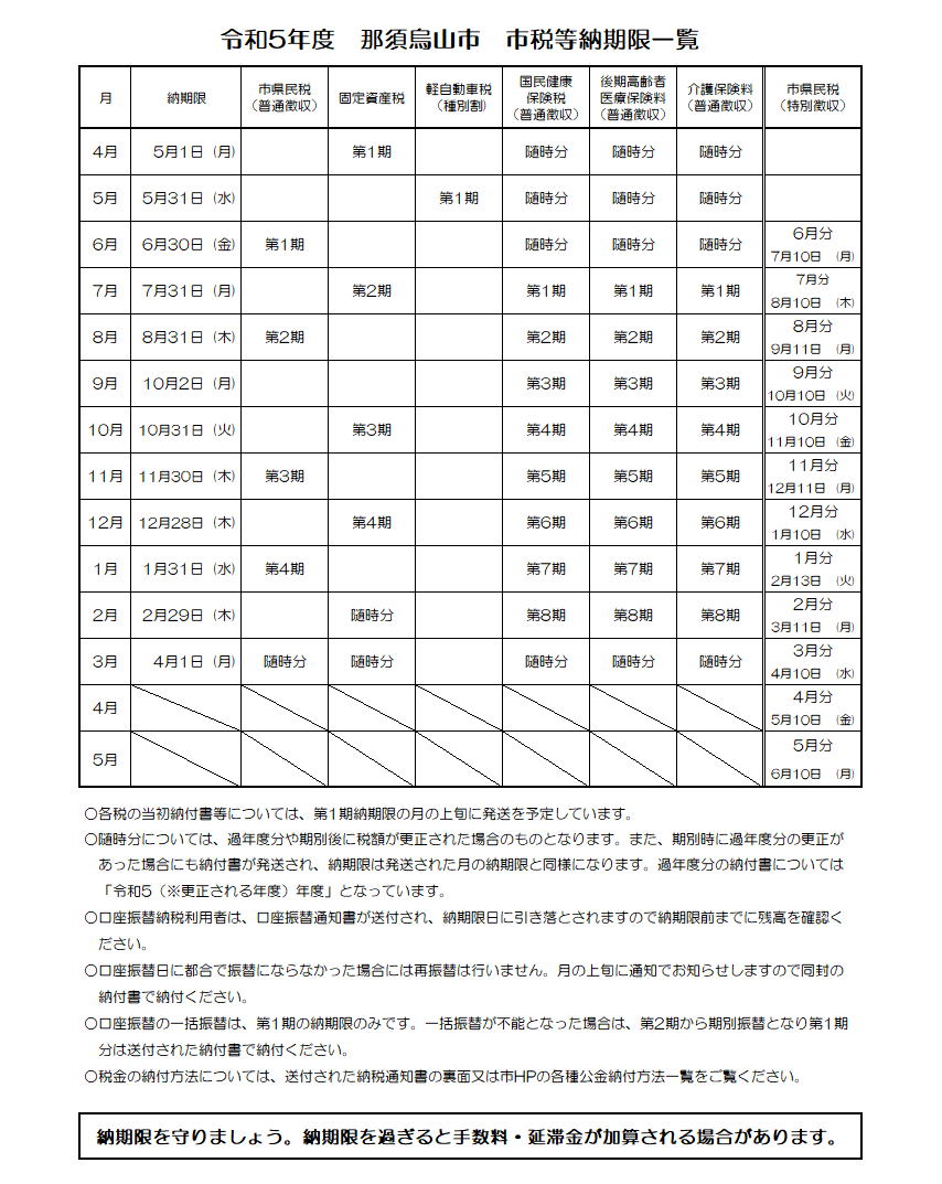 令和5年度那須烏山市納期限一覧表