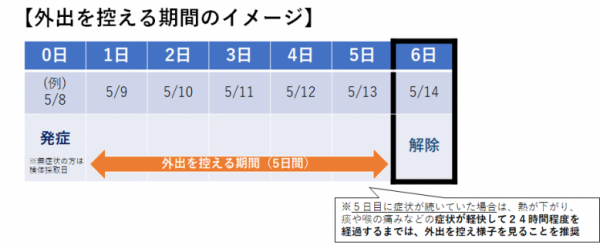 外出控え期間