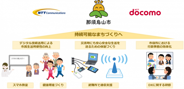 イメージ図
