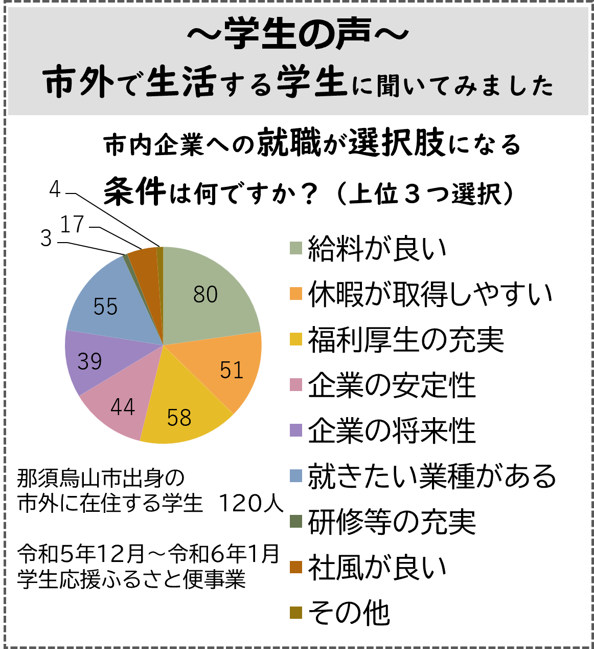 ワークライフバランス推進企業募集_学生アンケート