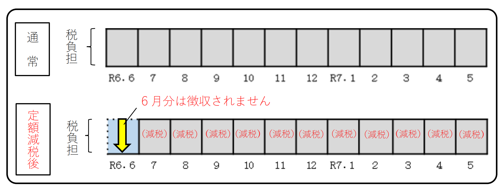 特徴