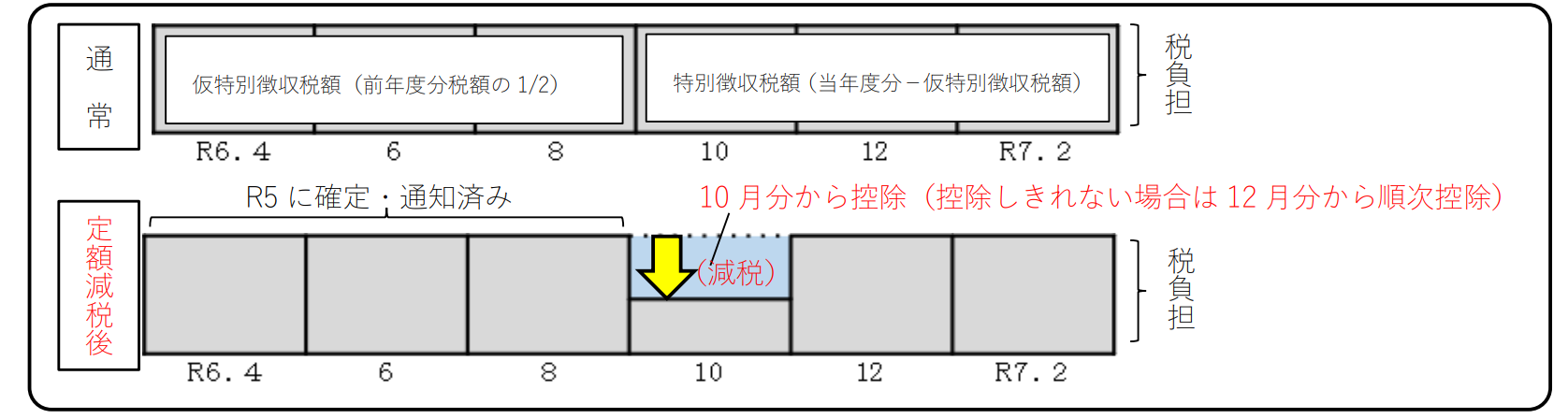 年特