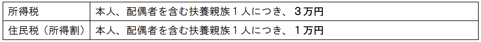 表