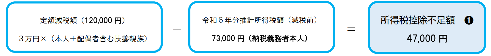 所得税（調整）