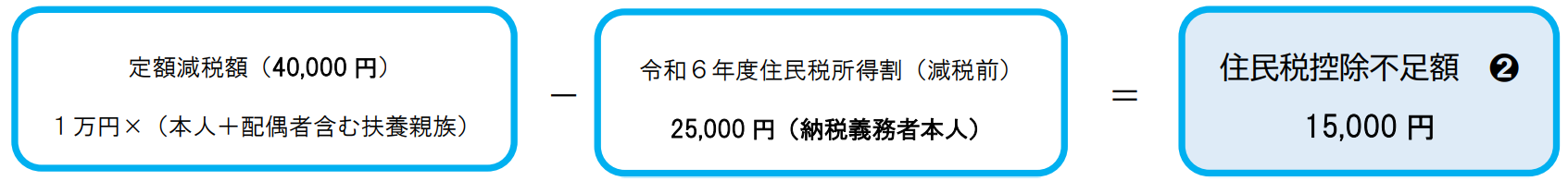 住民税（調整）