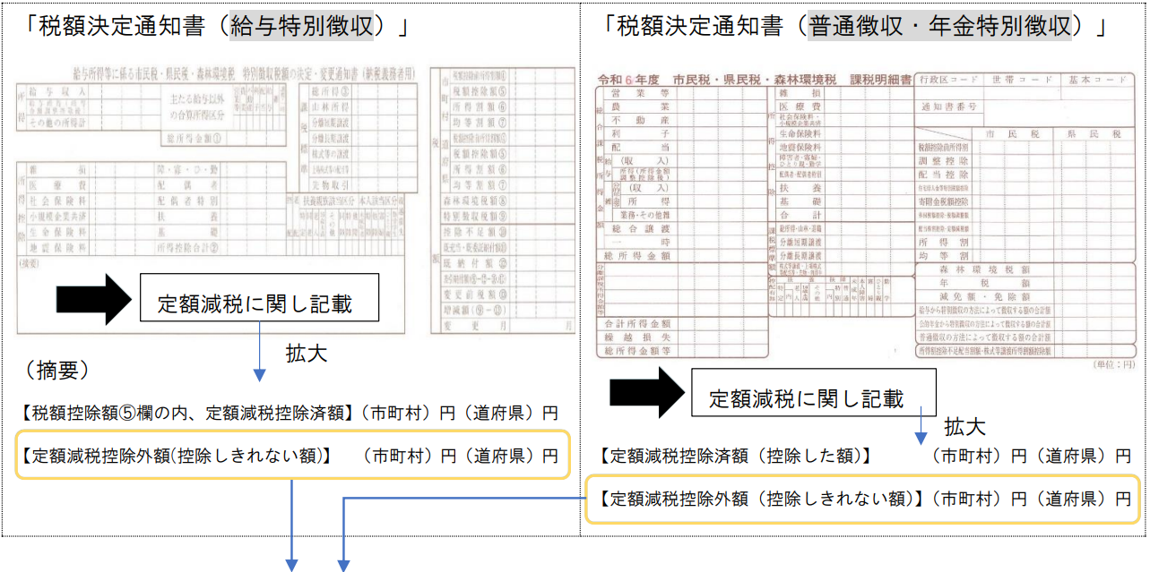 通知書