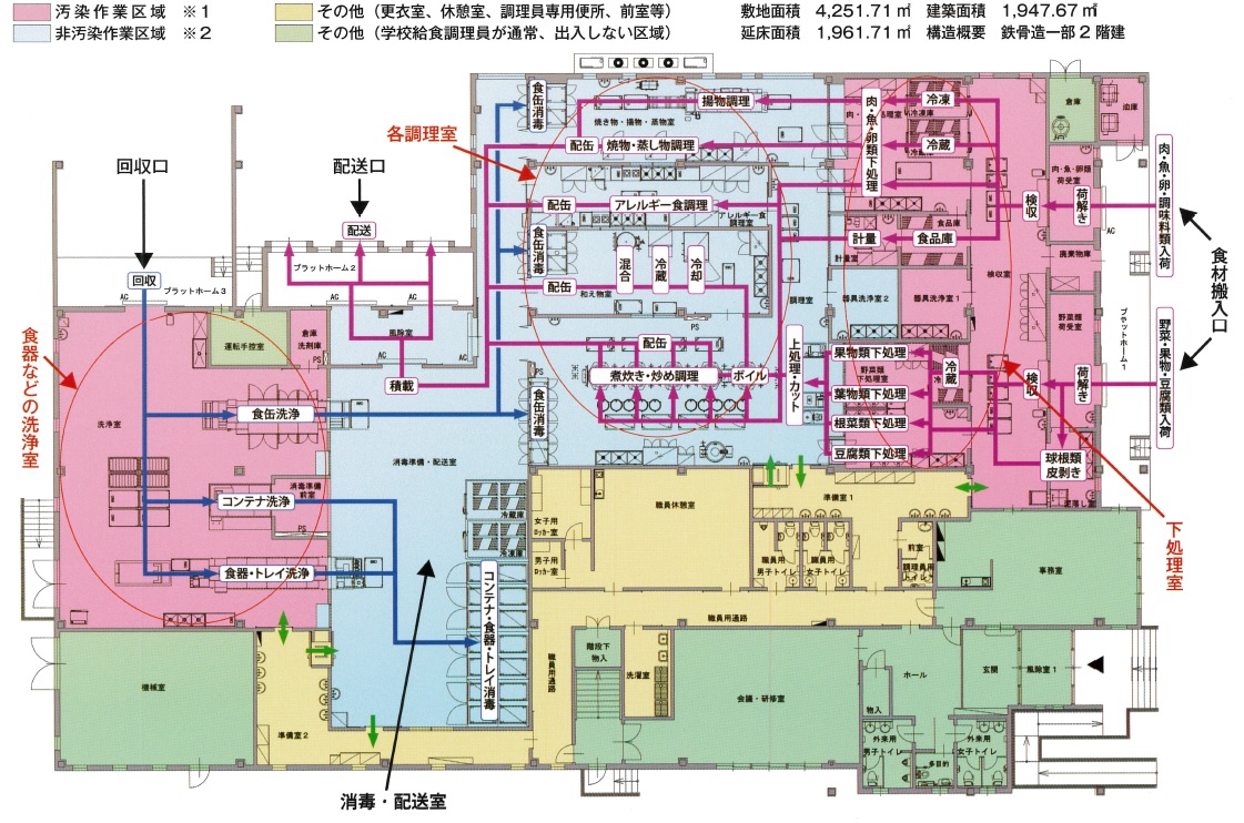 給食センター図面