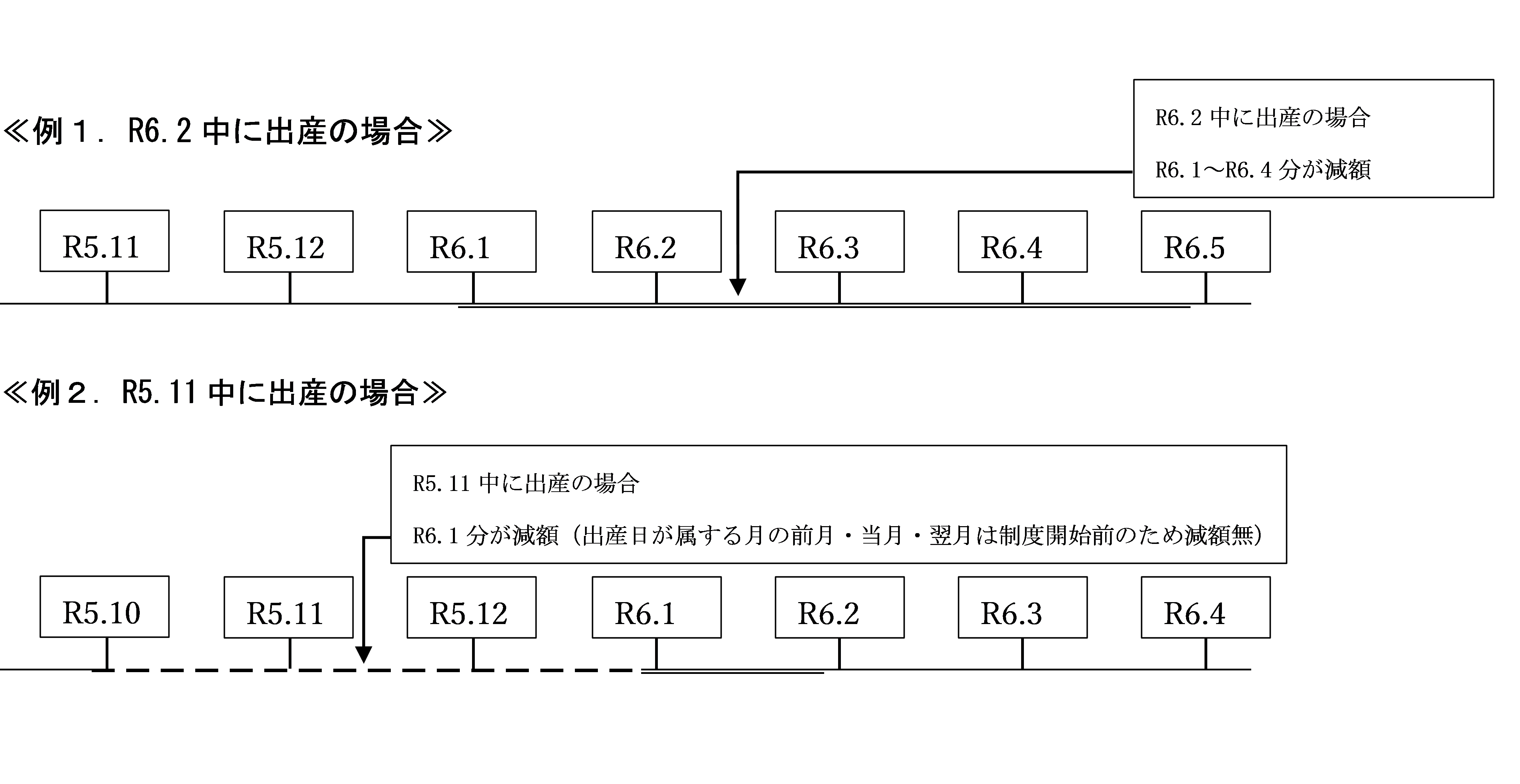 産前産後2