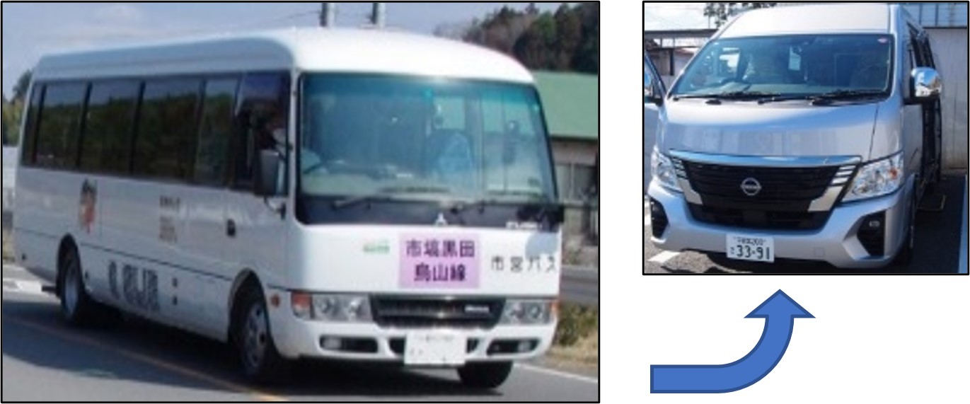 車両変更