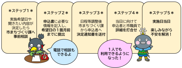 からせん利用体験画像(2)