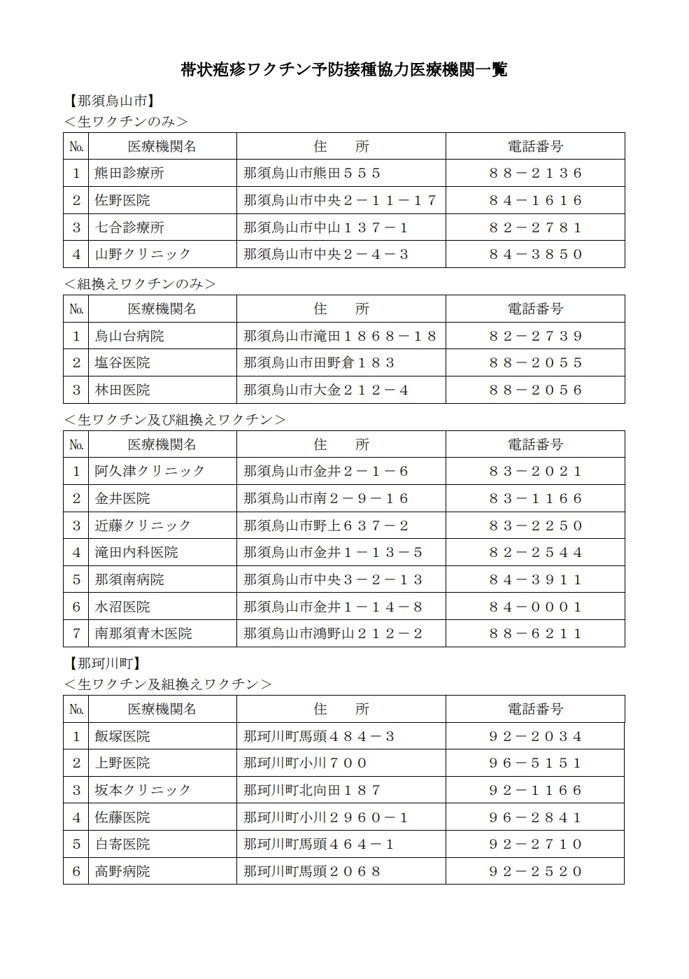 帯状疱疹予防接種協力医療機関