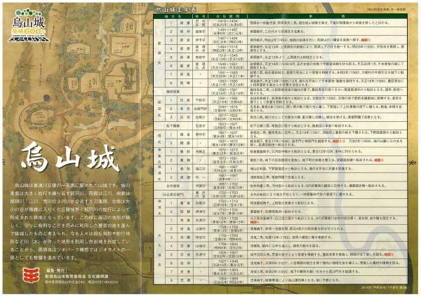 烏山城歴史年表