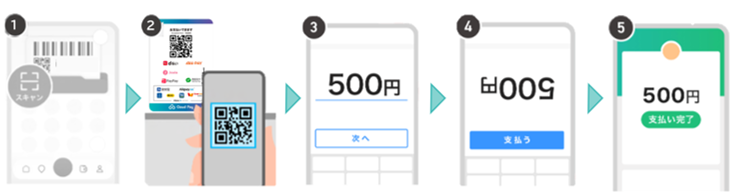 クラウドペイ