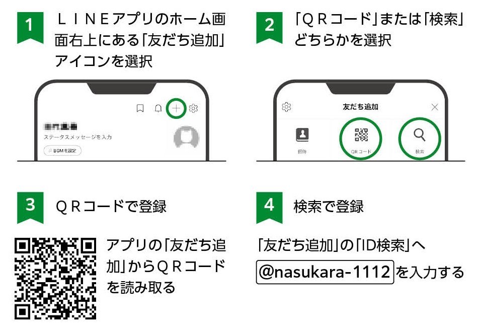 LINE 友だち追加方法