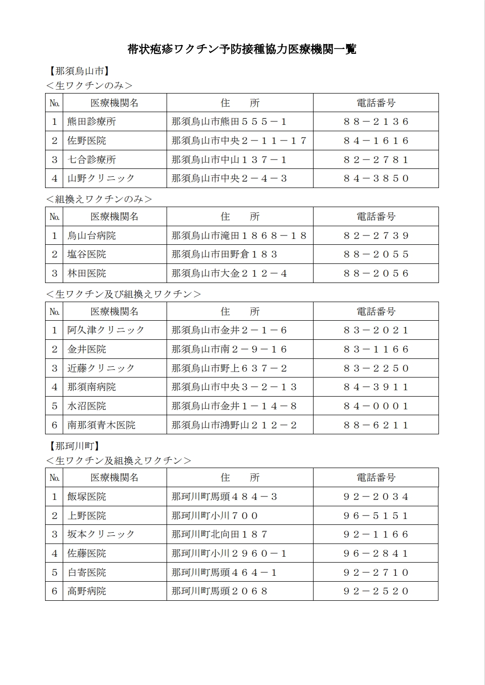 帯状疱疹ワクチン予防接種協力医療機関一覧
