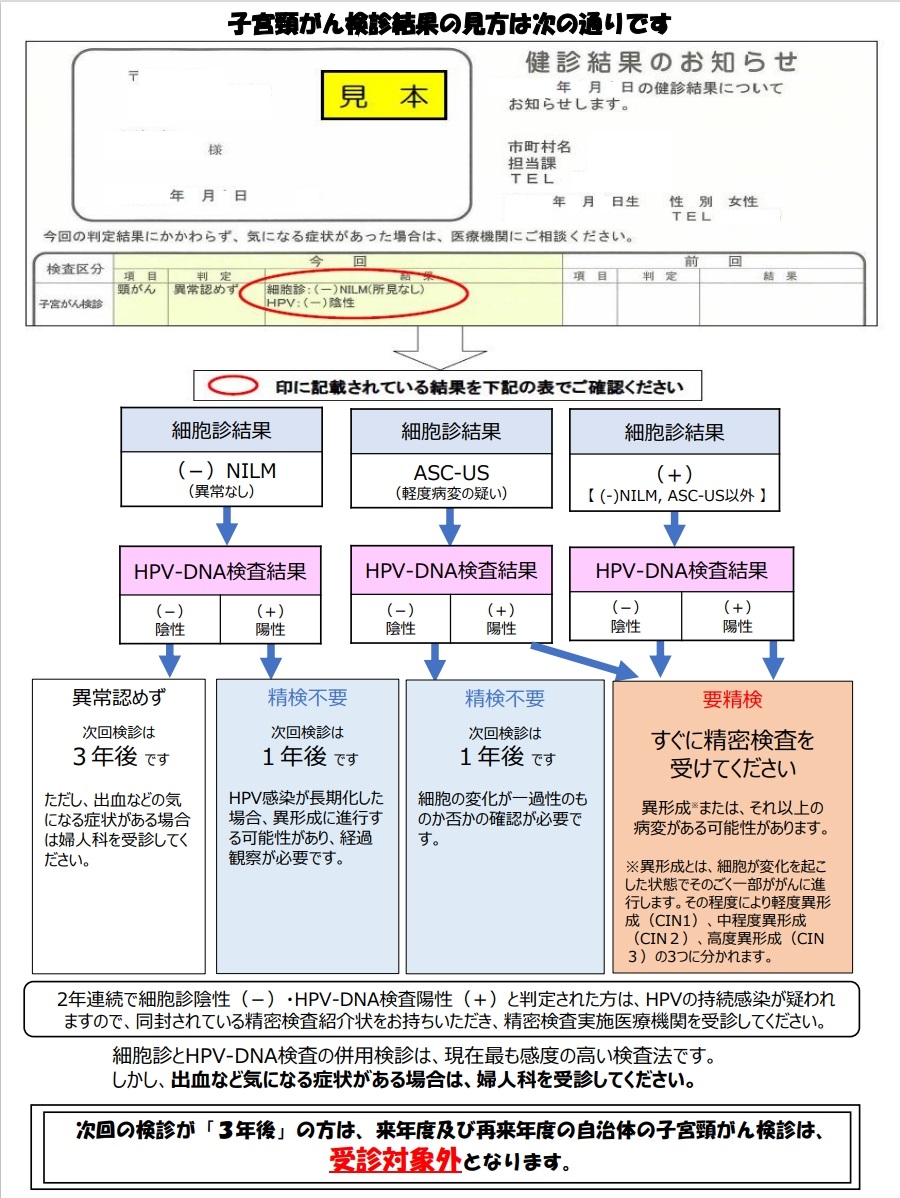 結果同封通知（表面）