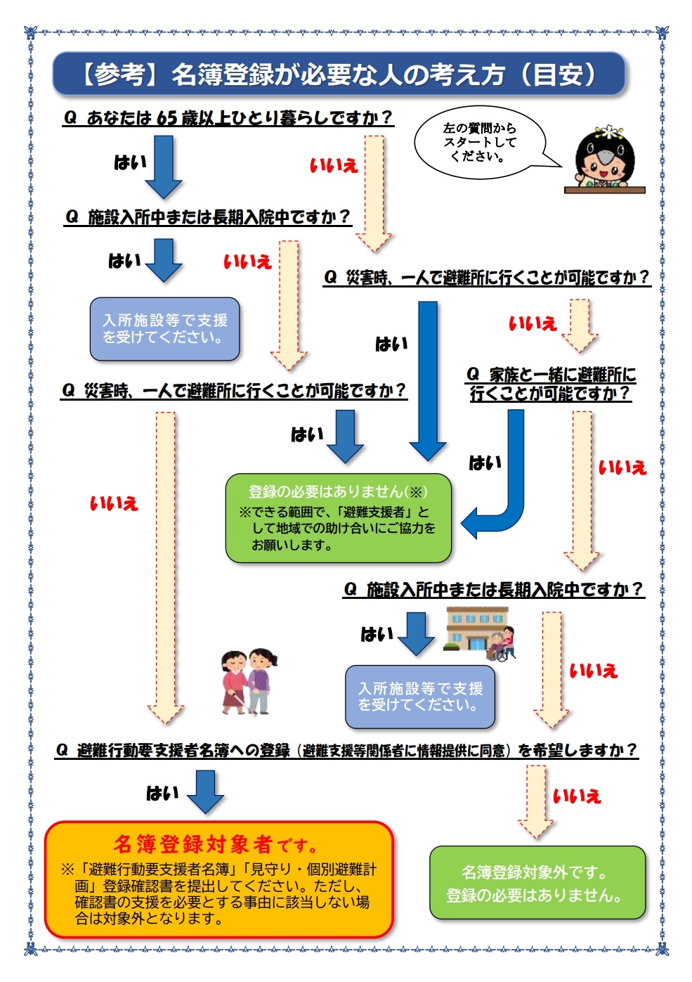 《参考》名簿登録が必要な人の考え方(目安)フローチャート