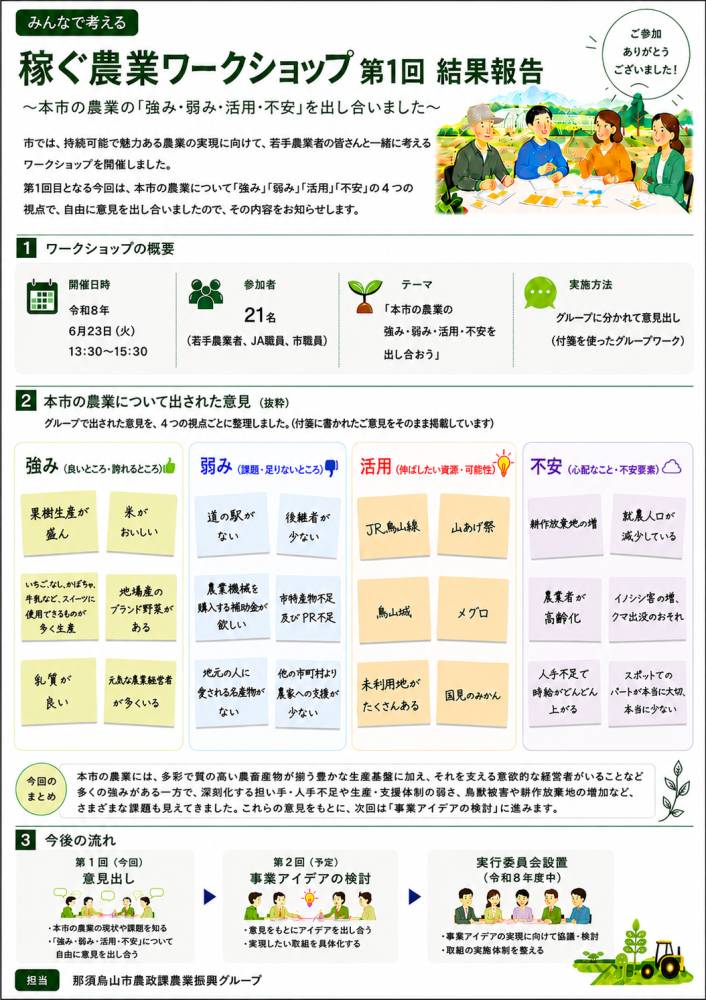 稼ぐ農業ワークショップ第1回結果報告