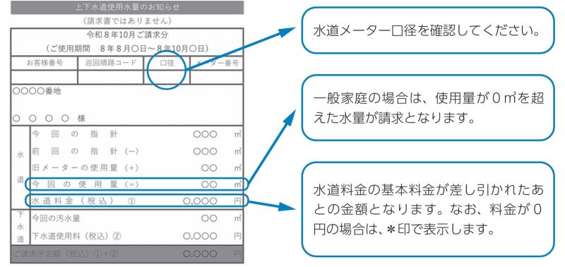 検針票