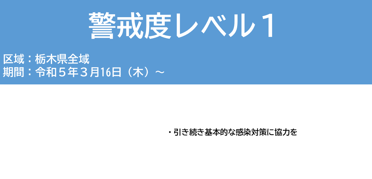 警戒度レベル1　3/16～