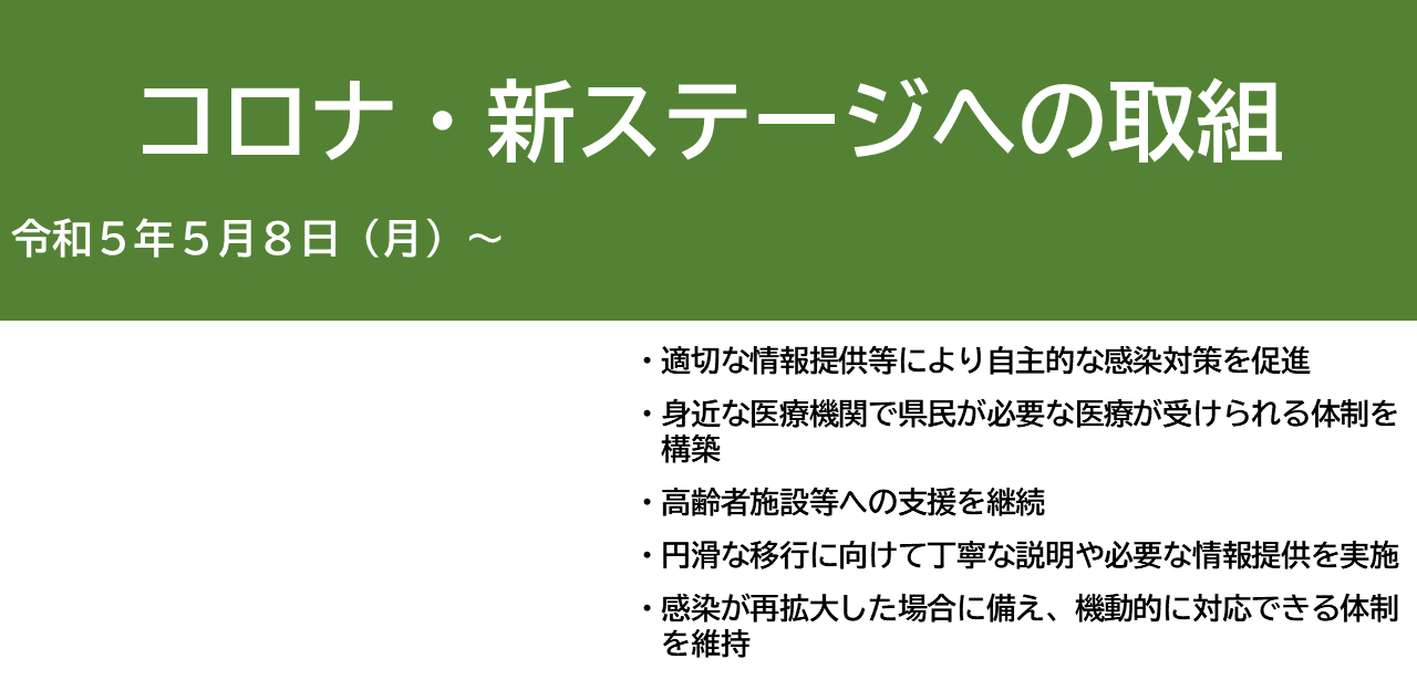 コロナ５類への引き下げ